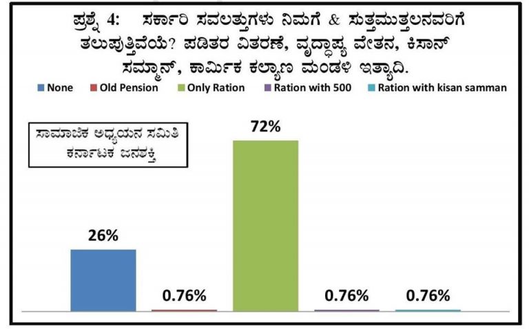 ಲಾಕ್‌ಡೌನ್‌ ಶ್ರಮಜೀವಿಗಳ ಬದುಕನ್ನು ದುಸ್ತರಗೊಳಿಸಿದೆ: ಬಡಜನರ ಸ್ಥಿತಿಗತಿ ಬಿಚ್ಚಿಟ್ಟ ಜನಶಕ್ತಿಯ ಅಧ್ಯಯನ ವರದಿ