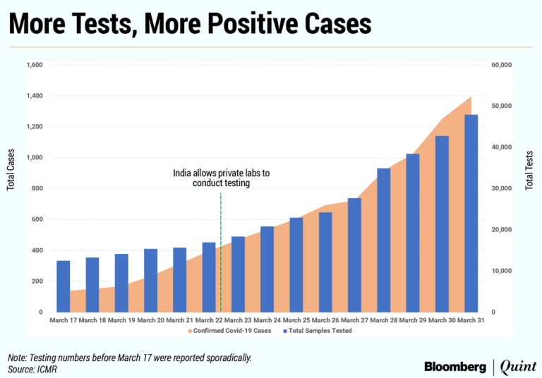 ಕೊರೊನಾ ಮೊತ್ತವು ಕಳೆದ 24 ಗಂಟೆಗಳಲ್ಲಿ 55 ಸಾವಿರ ಪ್ರಕರಣ ವರದಿ: ಒಟ್ಟು 16 ಲಕ್ಷ ದಾಖಲೆ