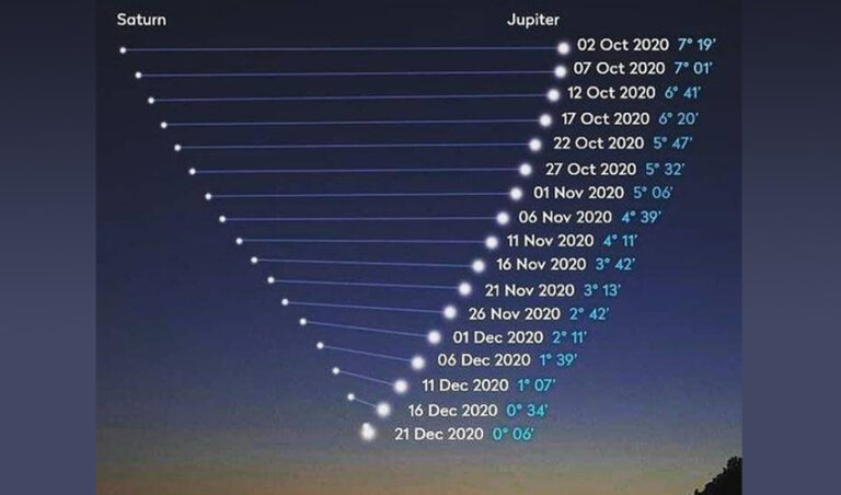 ರಾತ್ರಿಯ ಹೊತ್ತಿನಲ್ಲಿ ಸೂರ್ಯಗ್ರಹಣ ಮಾಡಿಸುವ ಮಾಧ್ಯಮಗಳು!