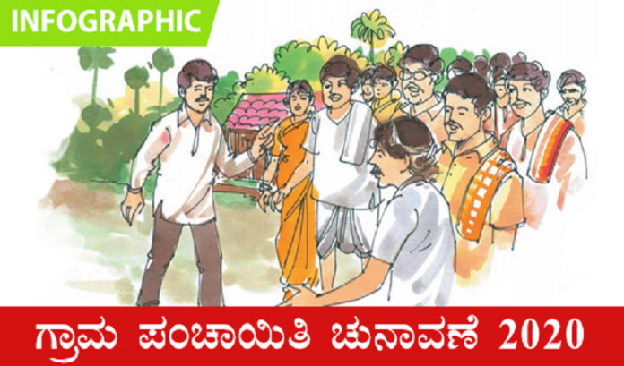 ಗ್ರಾಮ ಪಂಚಾಯಿತಿ: ಹಣ, ಬೆದರಿಕೆಗೆ ಮಣಿದು ಅಧ್ಯಕ್ಷ ಸ್ಥಾನ ಬಿಟ್ಟುಕೊಟ್ಟ ಮಹಿಳಾ ಸದಸ್ಯರು?