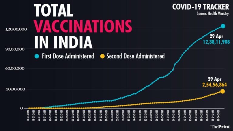 Explainer: ಸದ್ಯಕ್ಕೆ ಲಭ್ಯವಿರುವ ಲಸಿಕೆಗಳೆಷ್ಟು? ತಡವಾಗಲು ಕಾರಣವೇನು?