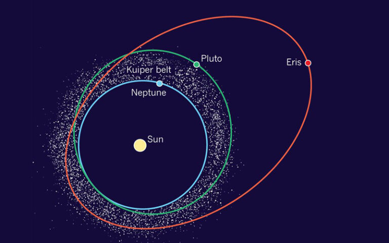 ಬೆಳ್ಳಿಚುಕ್ಕಿ; ಗ್ರಹದ ಮಾನ್ಯತೆಯನ್ನು ಕಳೆದುಕೊಂಡ ಪ್ಲೊಟೋದ ಕಥೆ