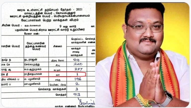 ತಮಿಳುನಾಡು ಸ್ಥಳೀಯ ಸಂಸ್ಥೆ ಚುನಾವಣೆ: ಕೇವಲ ಒಂದು ಮತ ಪಡೆದ ಬಿಜೆಪಿ ಅಭ್ಯರ್ಥಿ!