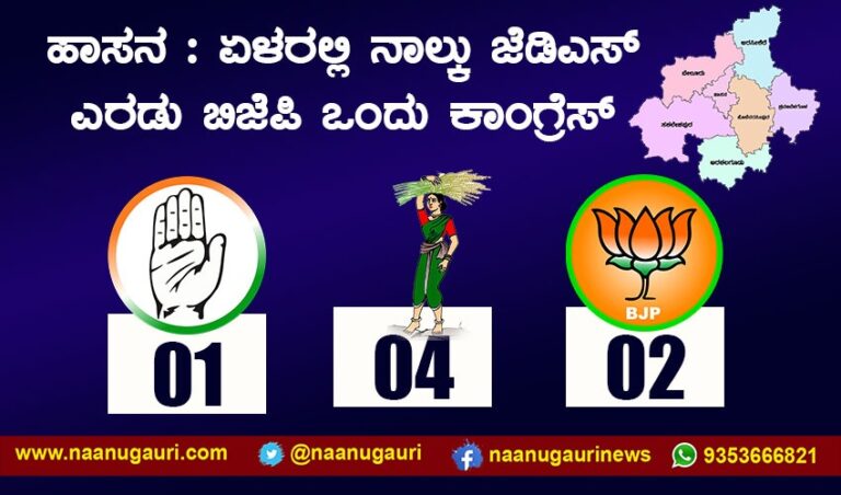 ಹಾಸನ : ಏಳರಲ್ಲಿ ನಾಲ್ಕು ಜೆಡಿಎಸ್ ಎರಡು ಬಿಜೆಪಿ ಒಂದು ಕಾಂಗ್ರೆಸ್