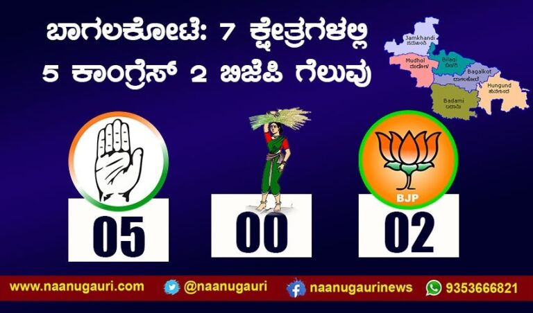 ಬಾಗಲಕೋಟೆ ಜಿಲ್ಲೆಯಲ್ಲಿ ಇಬ್ಬರು ಮಂತ್ರಿಗಳನ್ನು ಸೋಲಿಸಿದ ಪ್ರಬುದ್ಧ ಮತದಾರರು