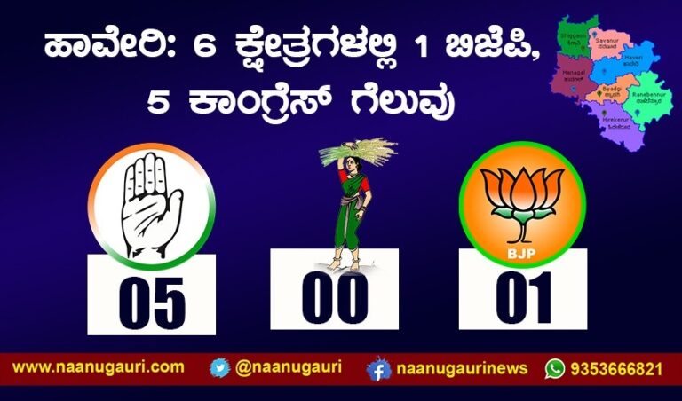 ಸಿಎಂ ತವರಲ್ಲಿ ಕಾಂಗ್ರೆಸ್ ಜಯಭೇರಿ; ಬೊಮ್ಮಾಯಿಗೆ ತೀವ್ರ ಮುಖಭಂಗ