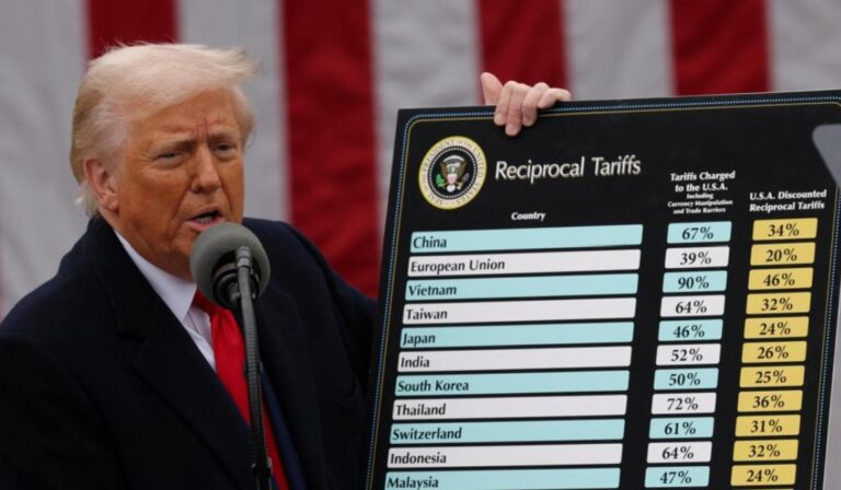 ಭಾರತದ ಉತ್ಪನ್ನಗಳ ಮೇಲೆ ಶೇ. 26ರಷ್ಟು ಪ್ರತಿ ಸುಂಕ ವಿಧಿಸಿದ ಟ್ರಂಪ್